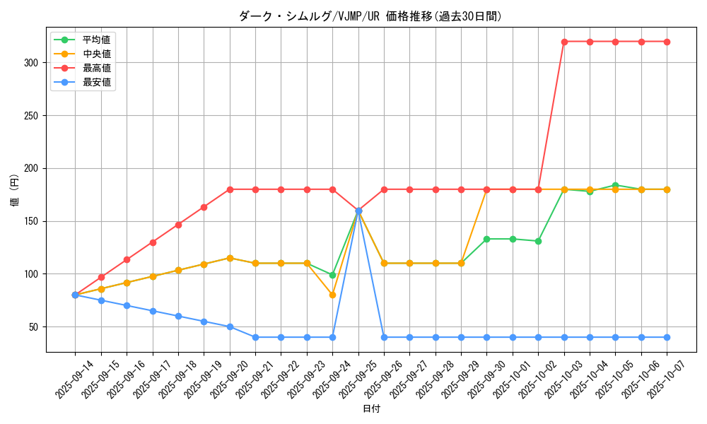 card_10525_series_24518_rarity_7_graph