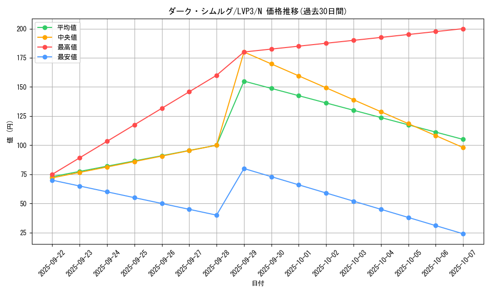 card_10525_series_7913_rarity_1_graph