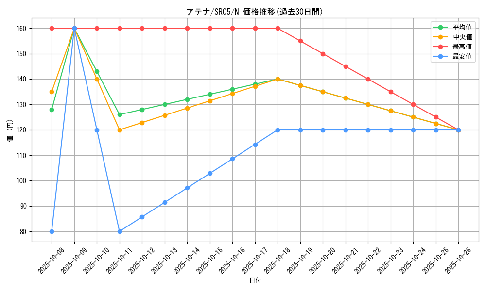 card_10526_series_11491_rarity_1_graph