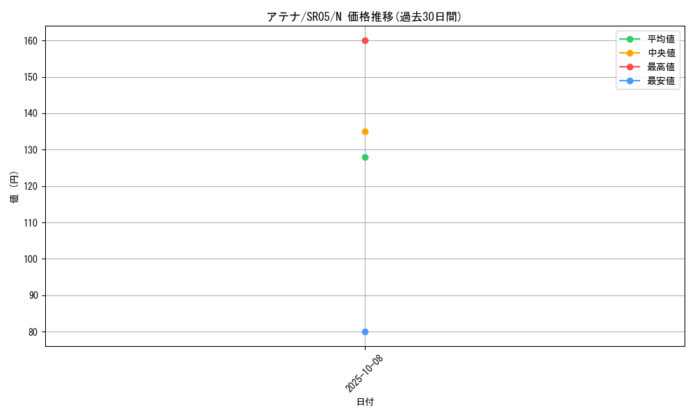 card_10526_series_11491_rarity_1_graph