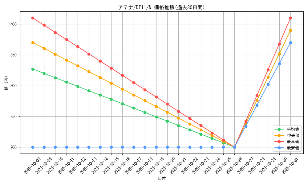 card_10526_series_20335_rarity_1_graph