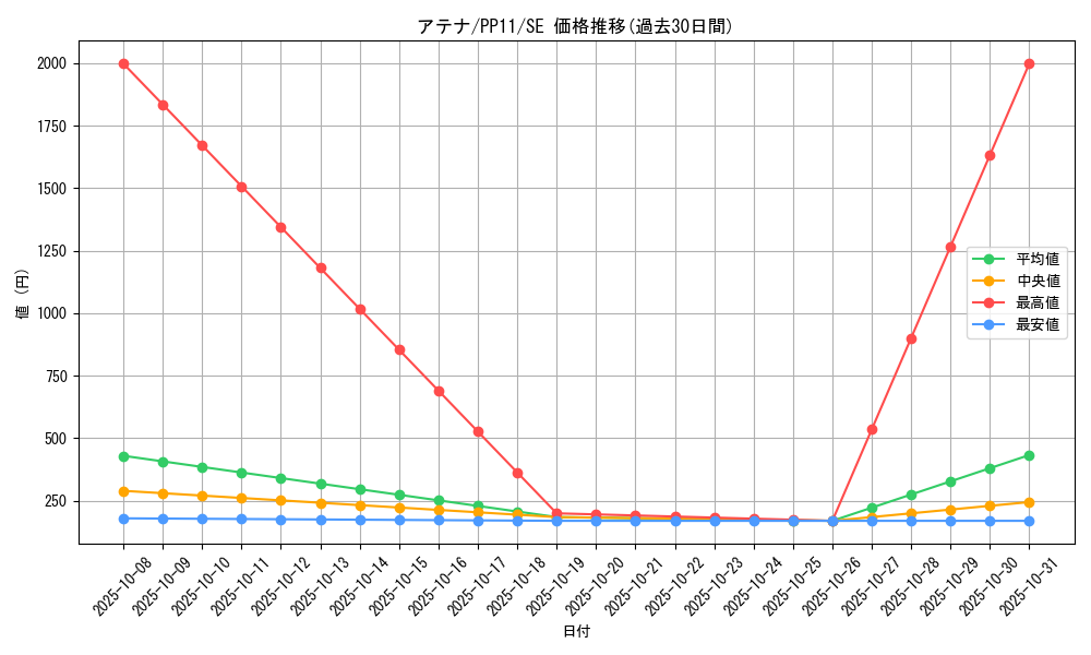 card_10526_series_24521_rarity_5_graph