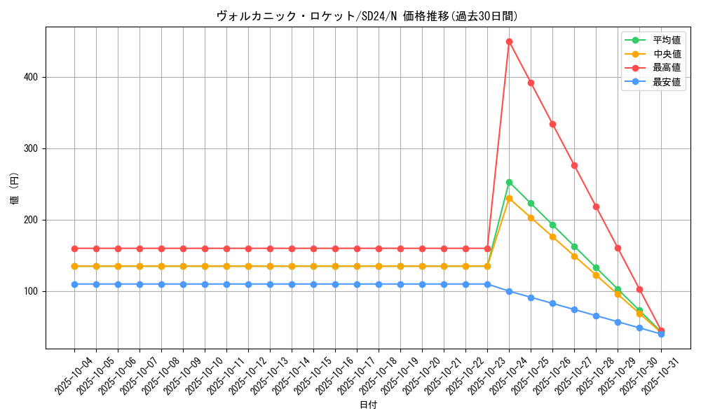 card_10527_series_18152_rarity_1_graph