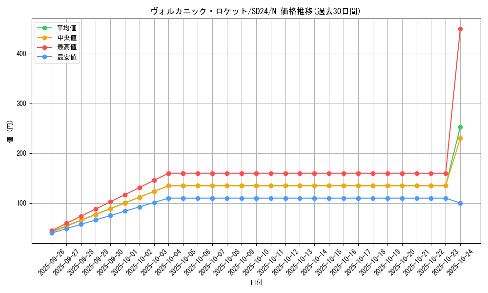 card_10527_series_18152_rarity_1_graph