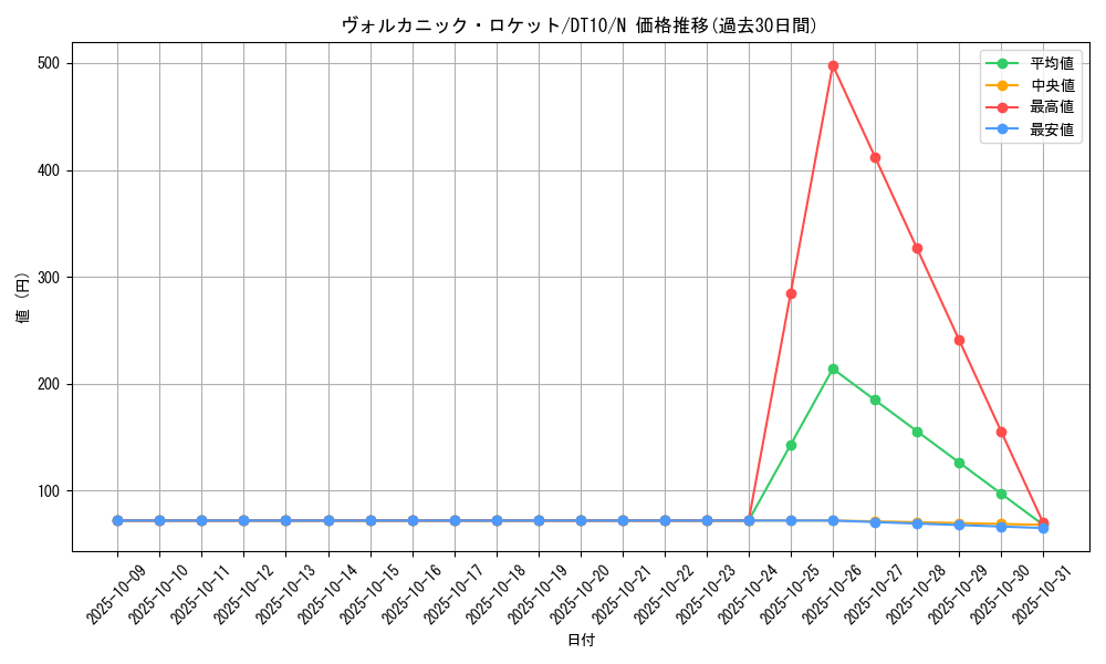 card_10527_series_20687_rarity_1_graph