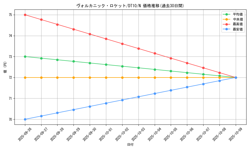 card_10527_series_20687_rarity_1_graph