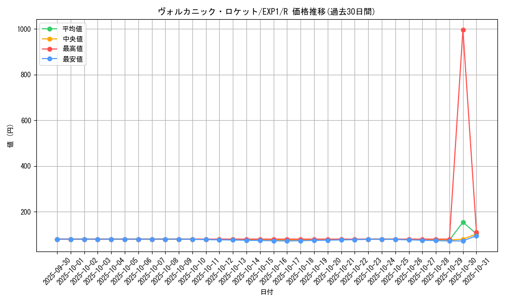 card_10527_series_23426_rarity_62_graph