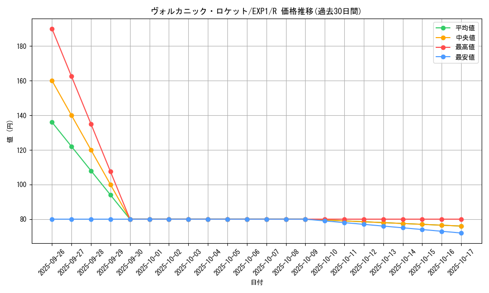 card_10527_series_23426_rarity_62_graph