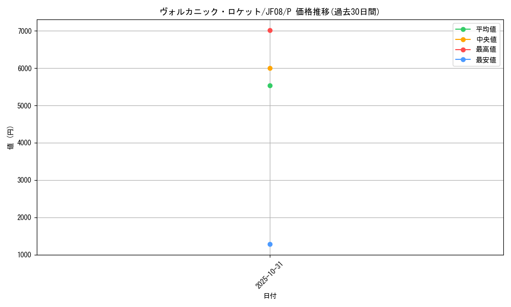 card_10527_series_24526_rarity_2_graph