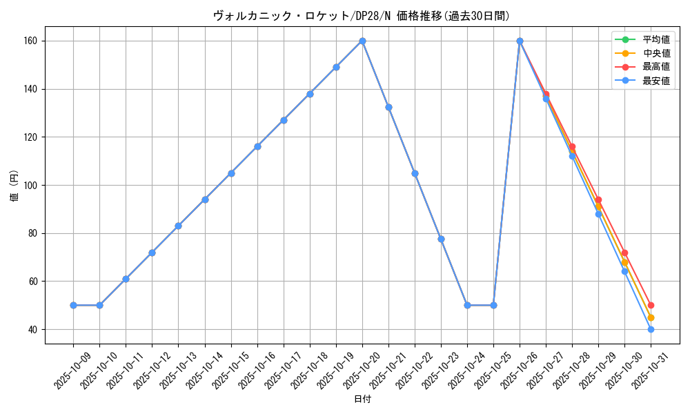 card_10527_series_2579_rarity_1_graph