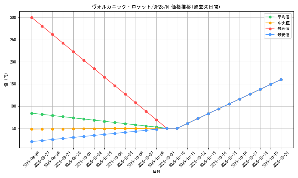 card_10527_series_2579_rarity_1_graph