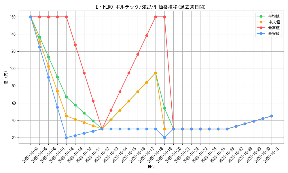 card_10528_series_16395_rarity_1_graph