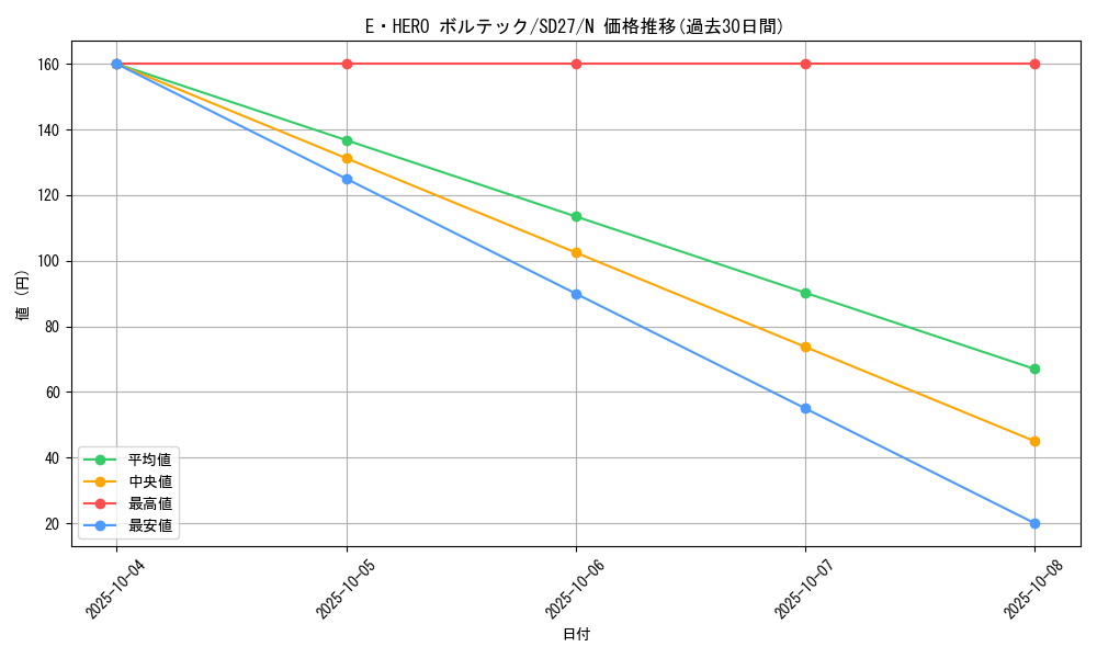 card_10528_series_16395_rarity_1_graph