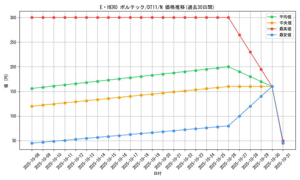 card_10528_series_20335_rarity_1_graph