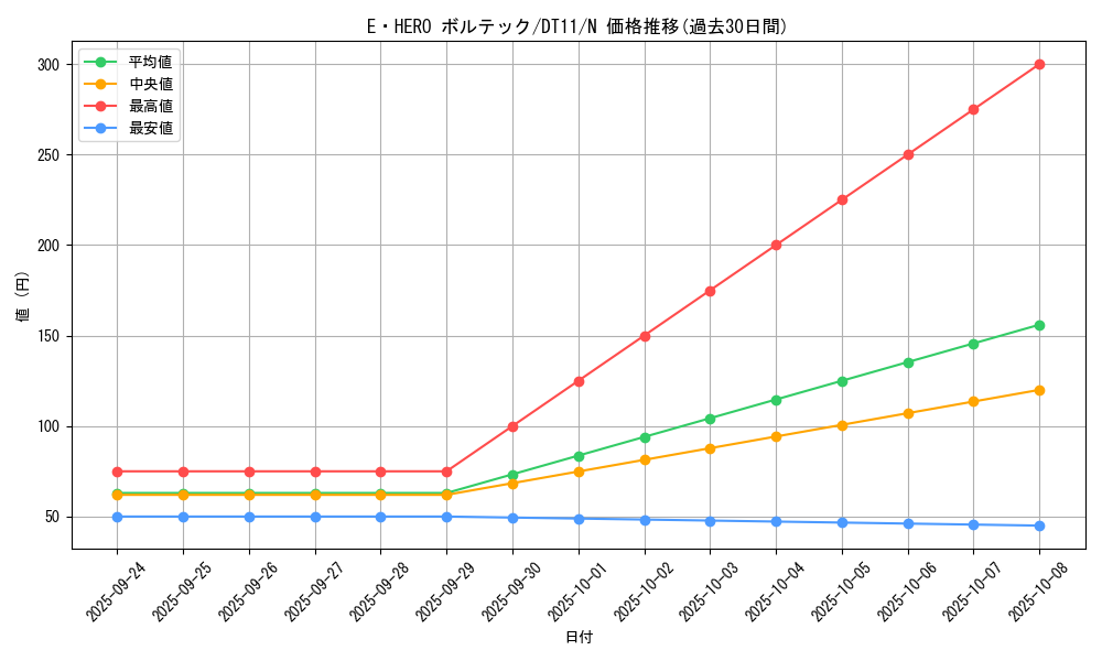 card_10528_series_20335_rarity_1_graph