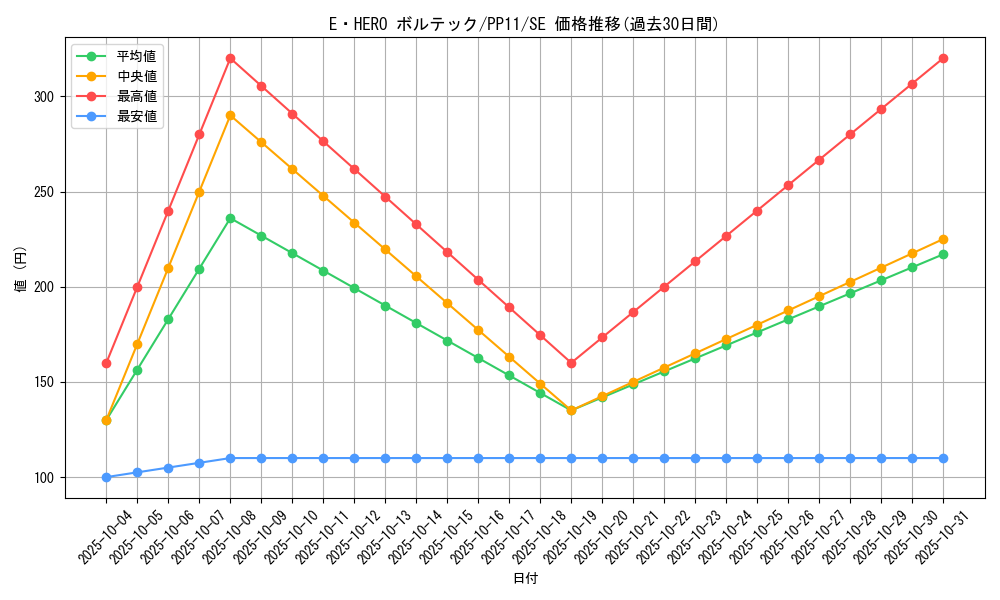 card_10528_series_24521_rarity_5_graph