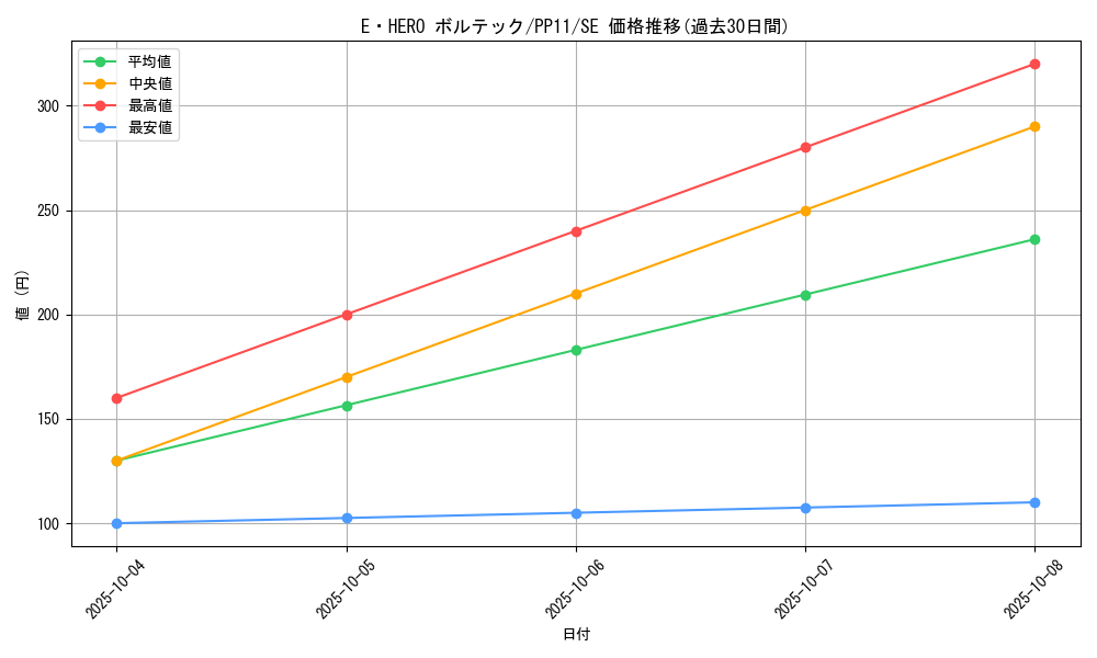 card_10528_series_24521_rarity_5_graph