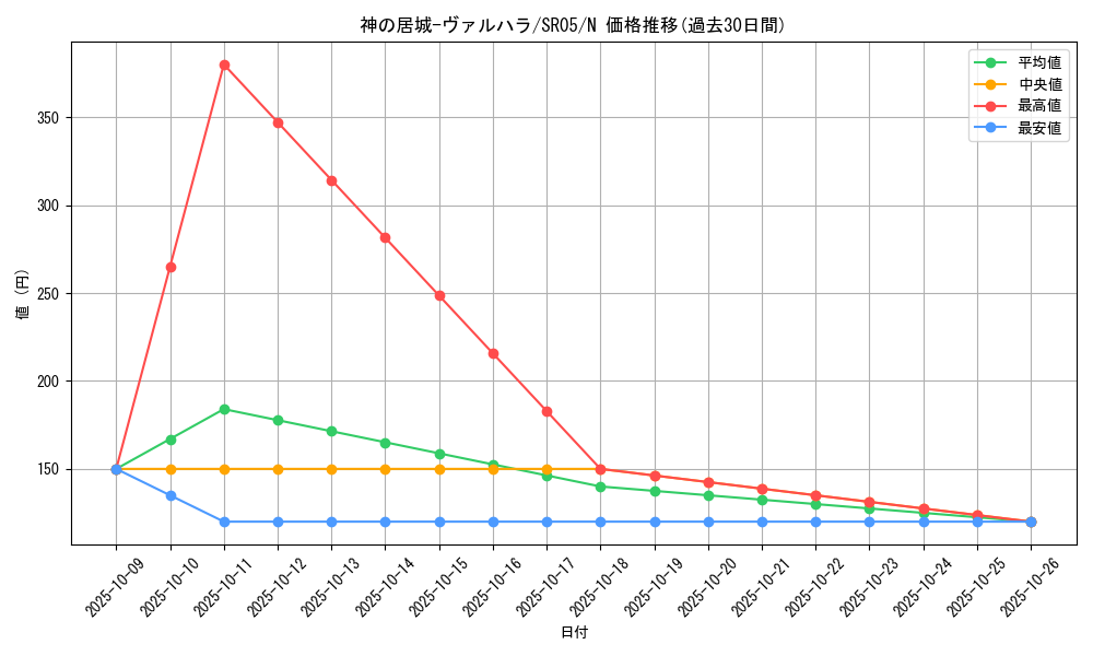 card_10529_series_11491_rarity_1_graph