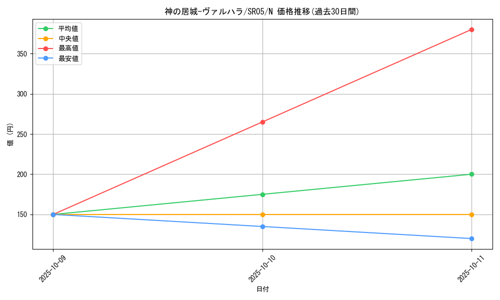 card_10529_series_11491_rarity_1_graph