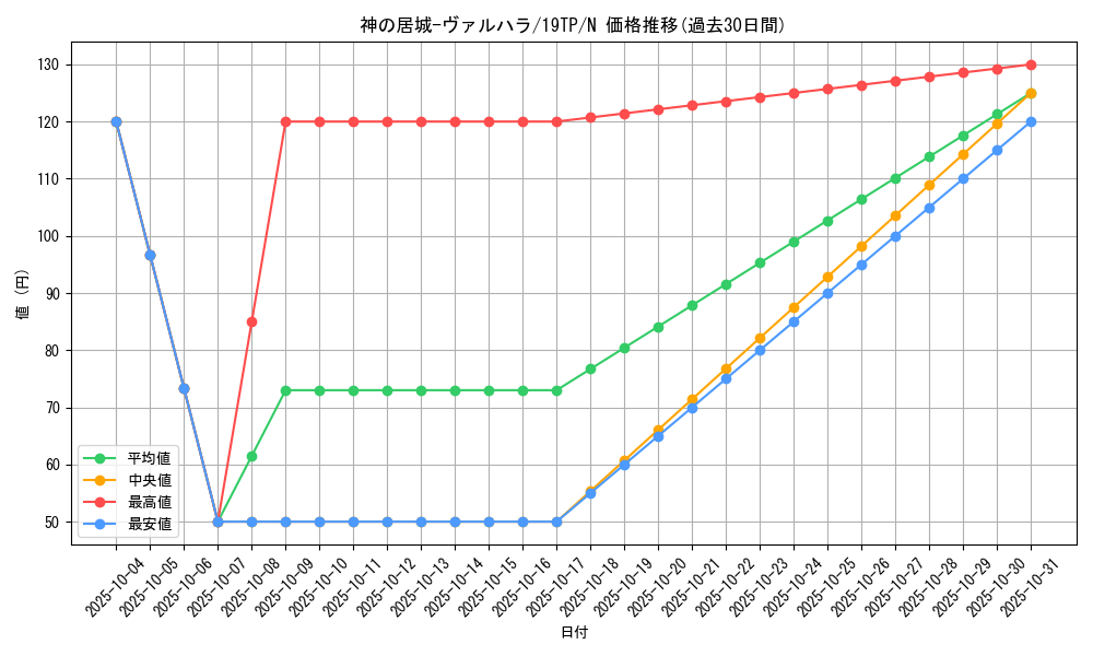 card_10529_series_13049_rarity_1_graph