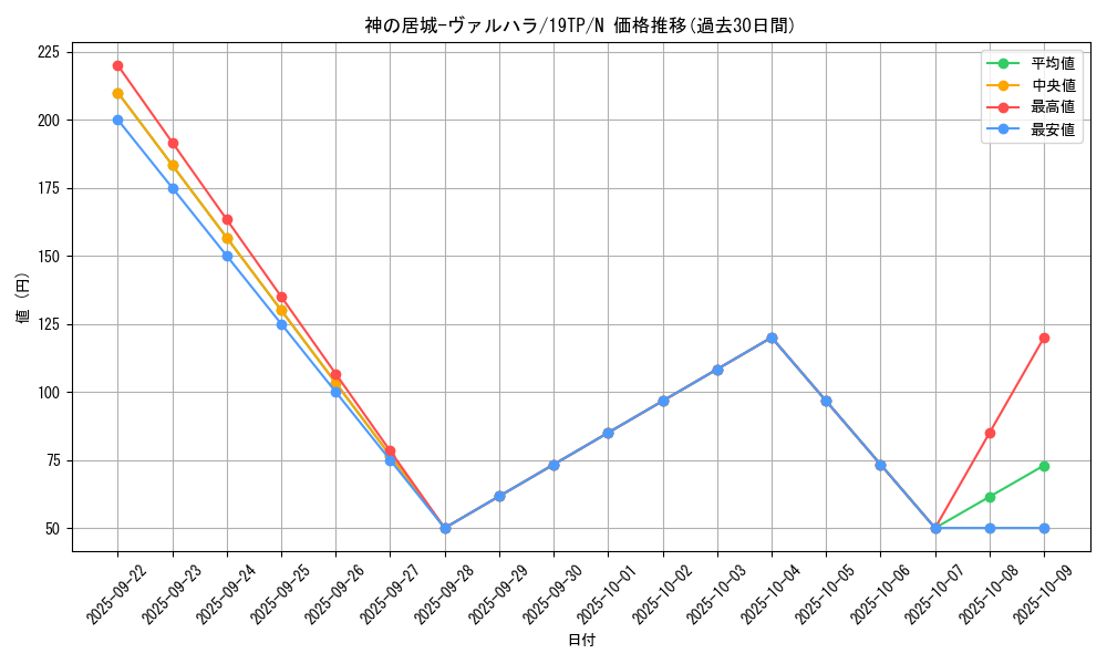 card_10529_series_13049_rarity_1_graph