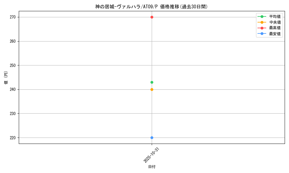 card_10529_series_15502_rarity_2_graph