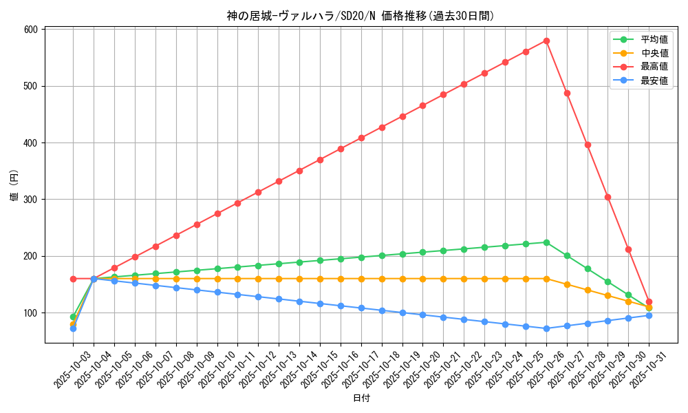 card_10529_series_20322_rarity_1_graph