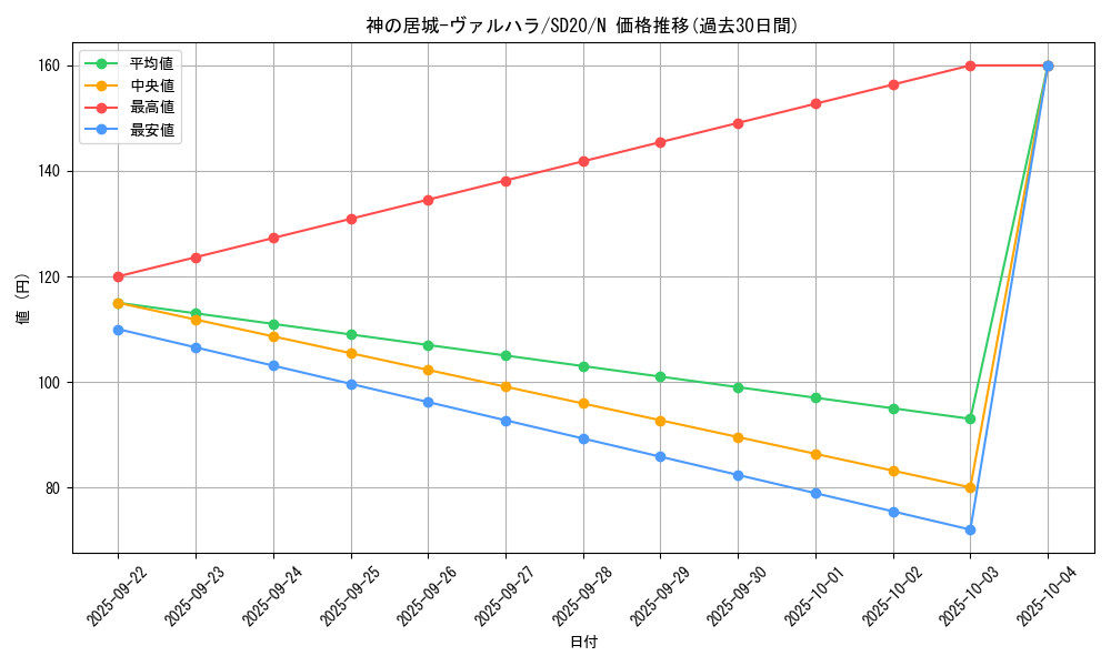 card_10529_series_20322_rarity_1_graph