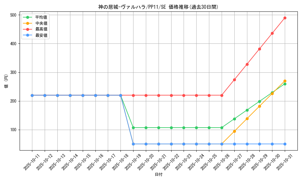 card_10529_series_24521_rarity_5_graph