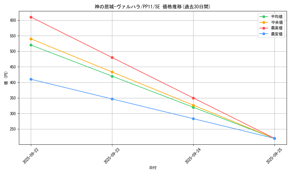 card_10529_series_24521_rarity_5_graph