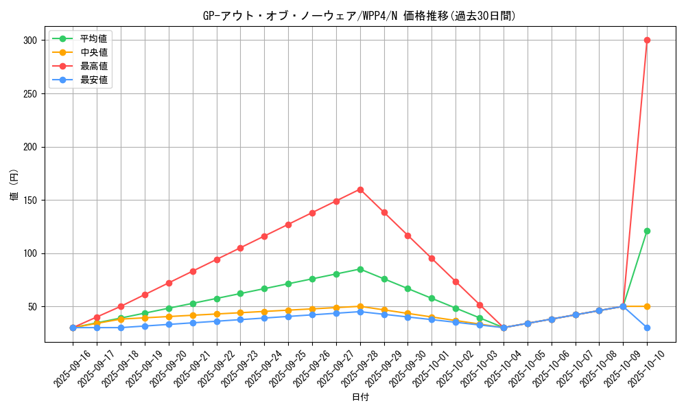 card_1052_series_2161_rarity_1_graph