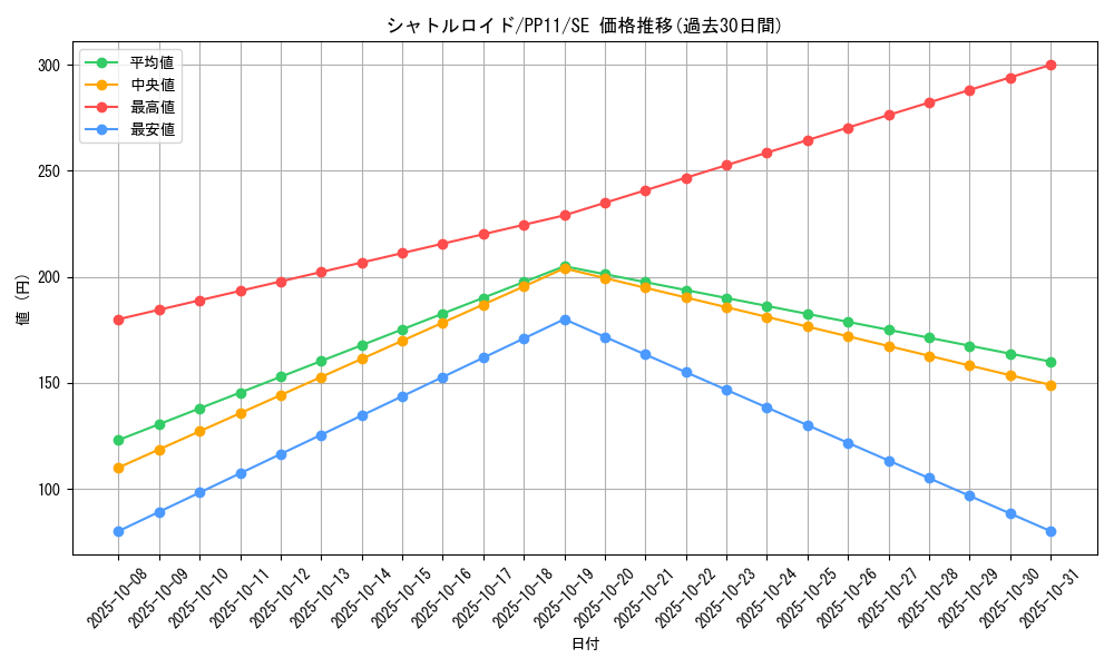 card_10530_series_24521_rarity_5_graph