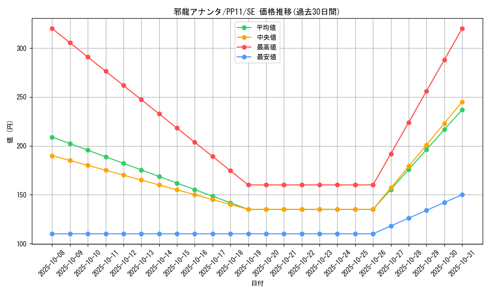 card_10531_series_24521_rarity_5_graph