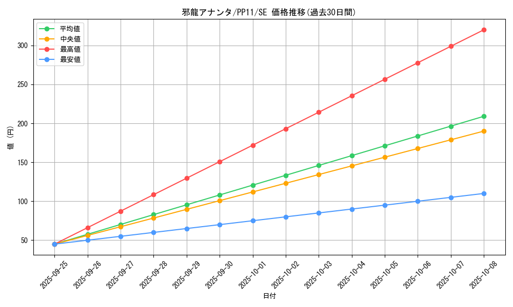 card_10531_series_24521_rarity_5_graph