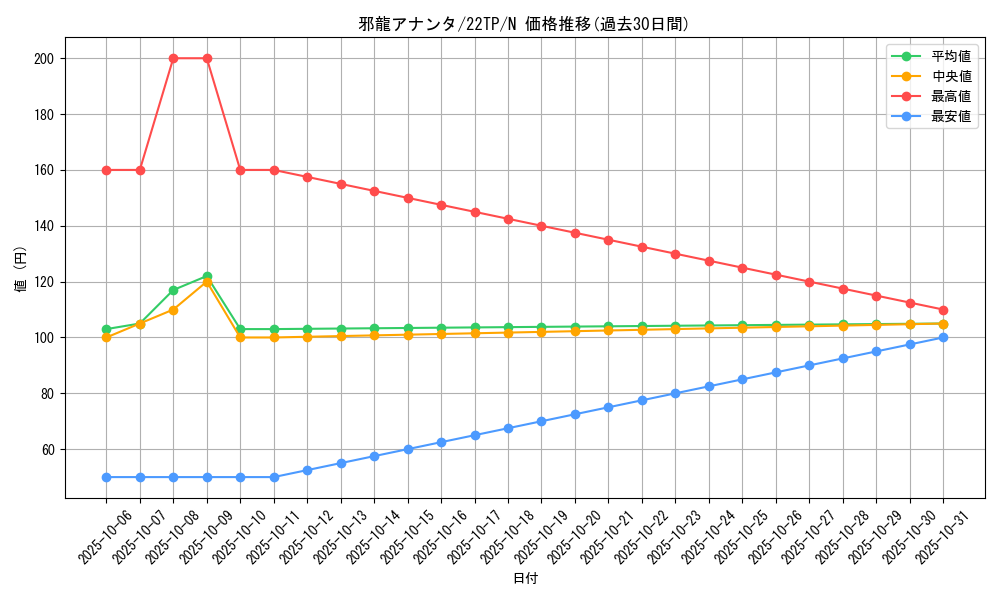 card_10531_series_9948_rarity_1_graph