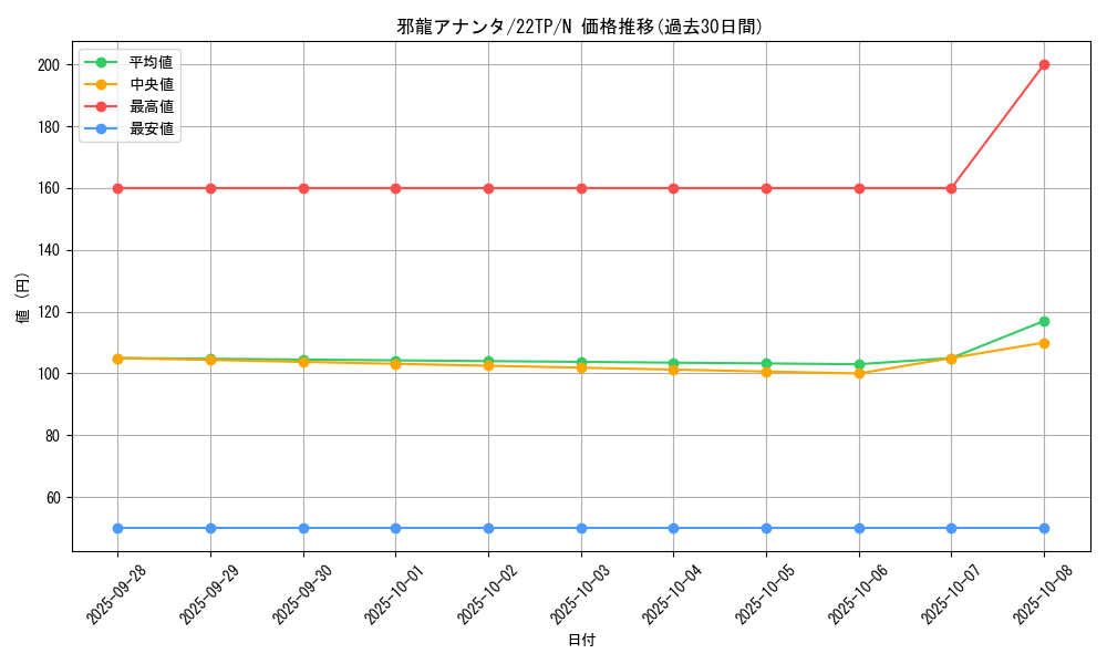 card_10531_series_9948_rarity_1_graph