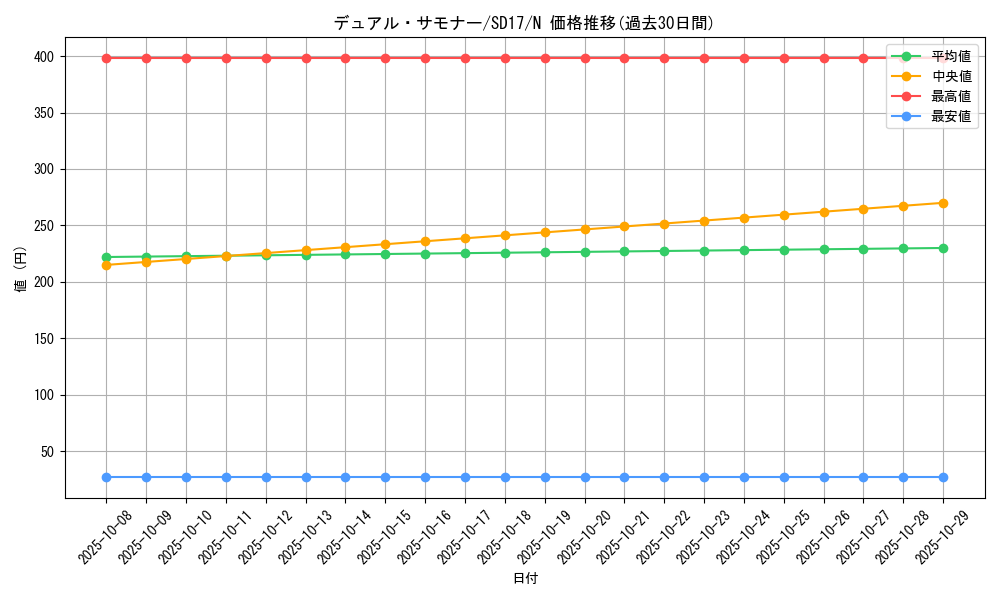 card_10532_series_22344_rarity_1_graph