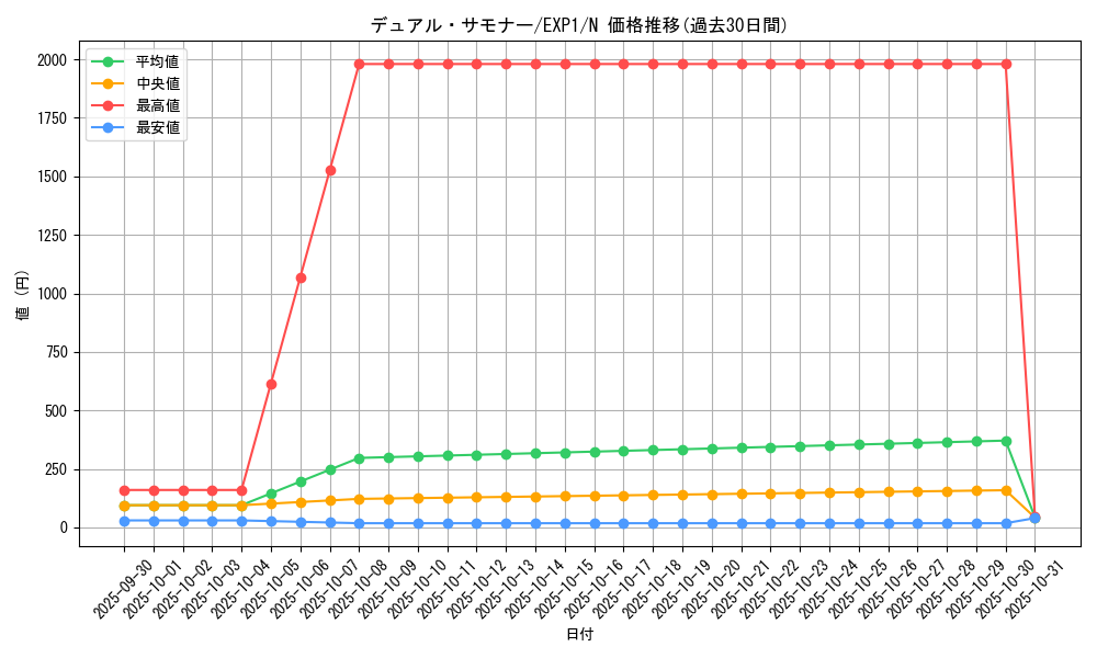 card_10532_series_23426_rarity_1_graph