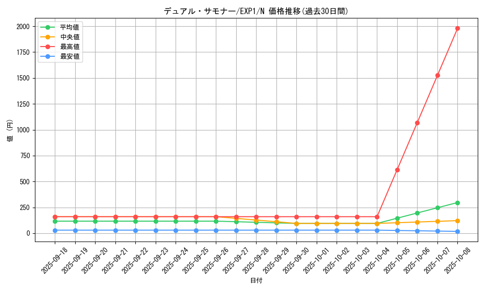 card_10532_series_23426_rarity_1_graph
