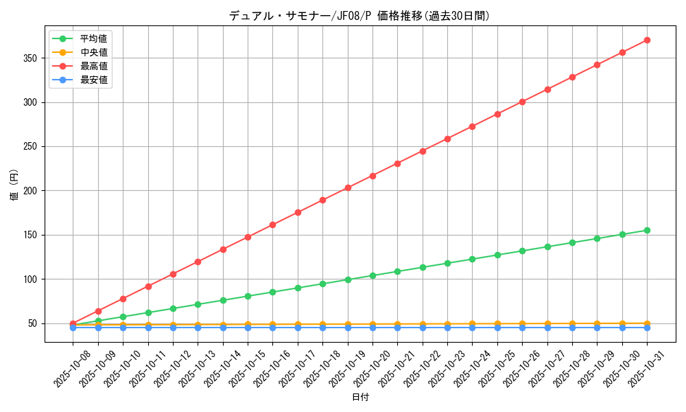 card_10532_series_24526_rarity_2_graph