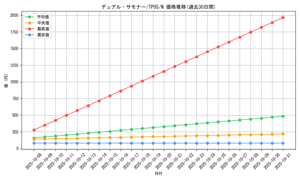 card_10532_series_24541_rarity_1_graph