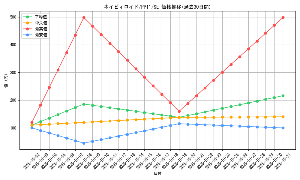 card_10533_series_24521_rarity_5_graph