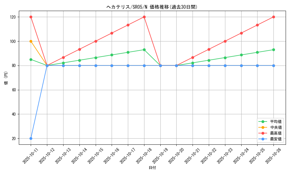 card_10534_series_11491_rarity_1_graph