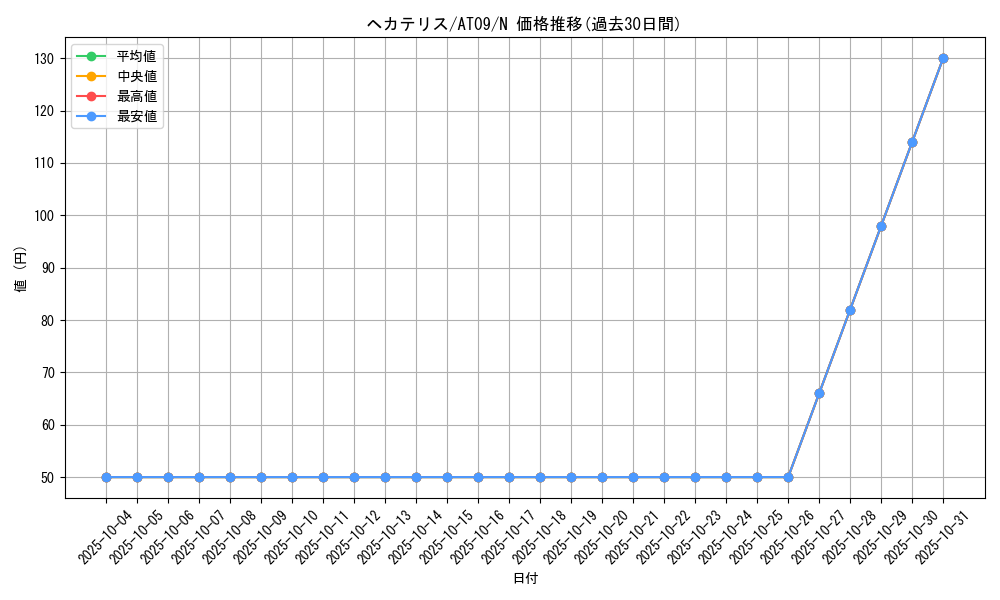 card_10534_series_15502_rarity_1_graph