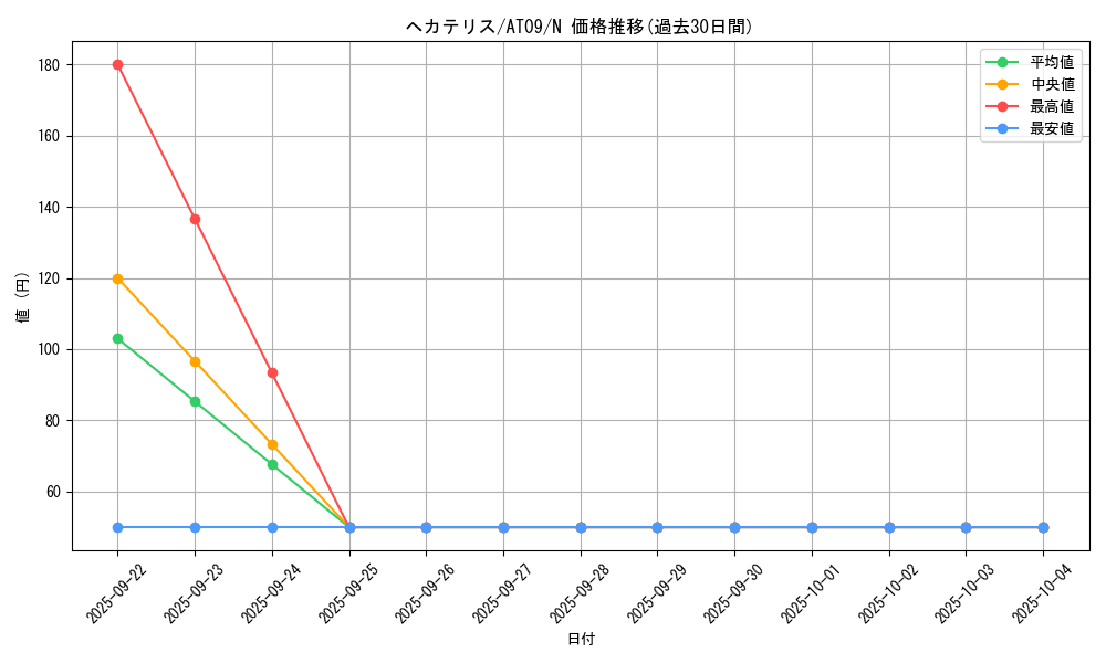 card_10534_series_15502_rarity_1_graph