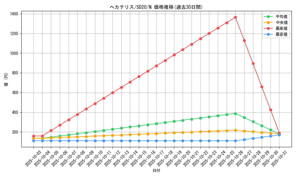 card_10534_series_20322_rarity_1_graph