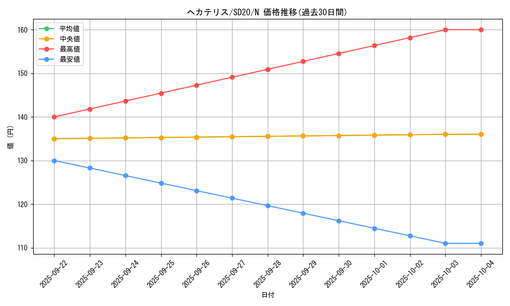 card_10534_series_20322_rarity_1_graph