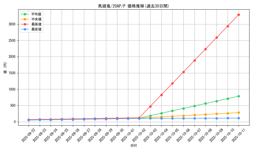 card_10535_series_12519_rarity_2_graph
