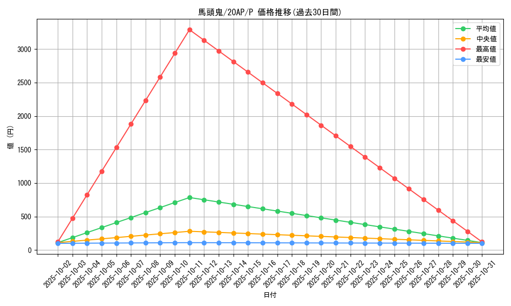 card_10535_series_12519_rarity_2_graph