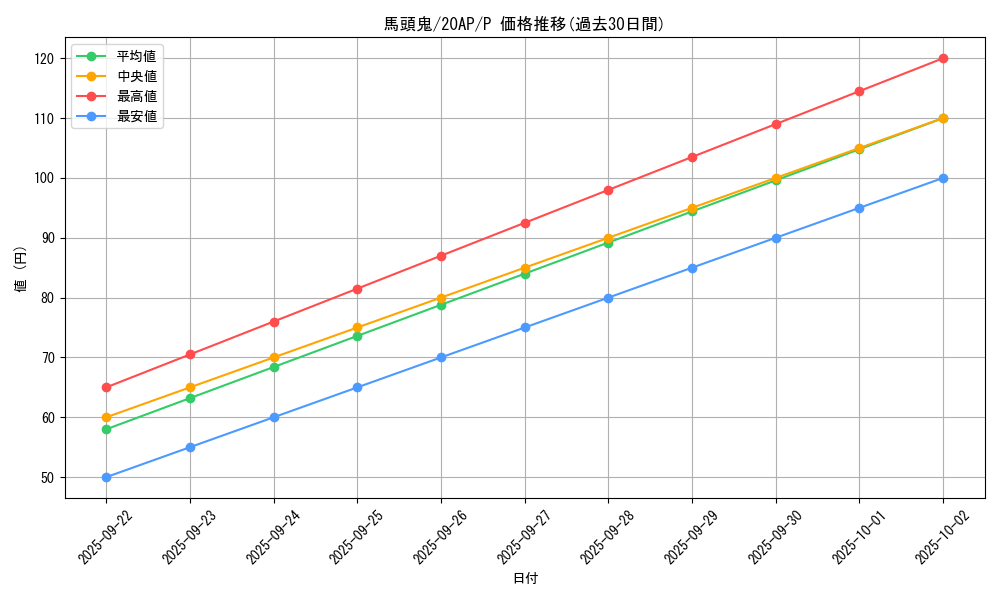 card_10535_series_12519_rarity_2_graph